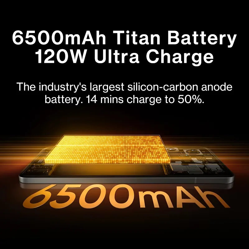 Global Version realme GT 7 Pro 5G Smartphone Snapdragon 8 Elite AI Ultra-clear Snap Camera RealWorld Eco² Display 6500mAh NFC